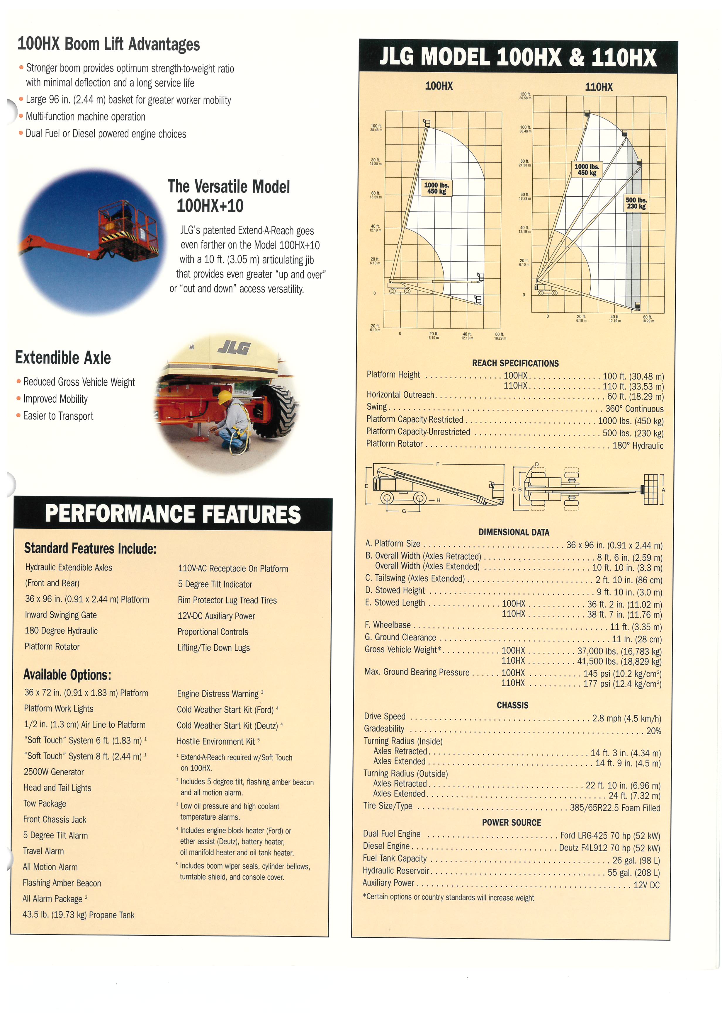 Equipment List Flash Cranes equipment-list-flash-cranes